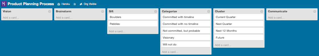 Product Planning Process